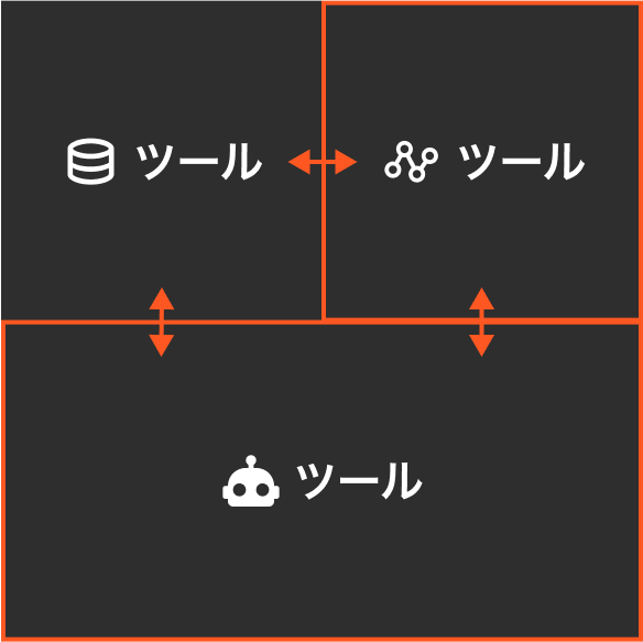 複数ツールの掛け合わせ